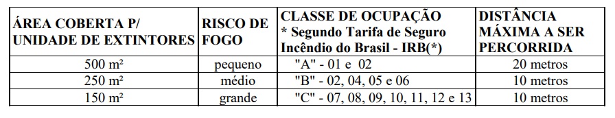 Resistência Rj