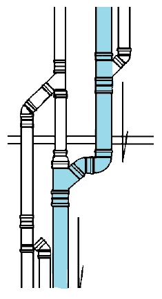 Tubo de queda com ângulo igual ou inferior a 45° com a vertical.