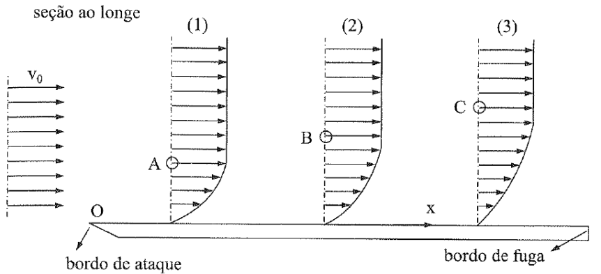 Número de Reynolds: entenda tudo! – Guia da Engenharia