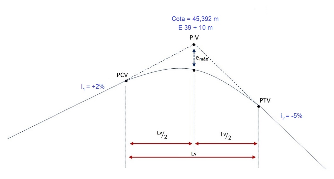 Curva vertical convexa