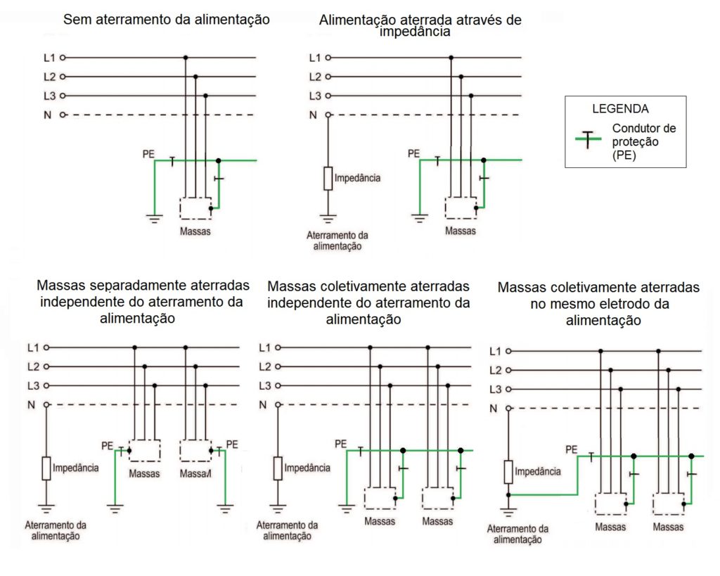 Sistemas de aterramento de baixa tensão – Guia da Engenharia