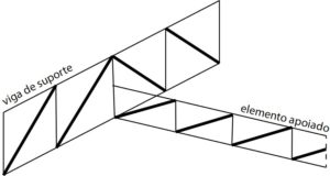 Tija Invertida Viga invertida: o que é, quando usar e como funciona – Guia da Engenharia