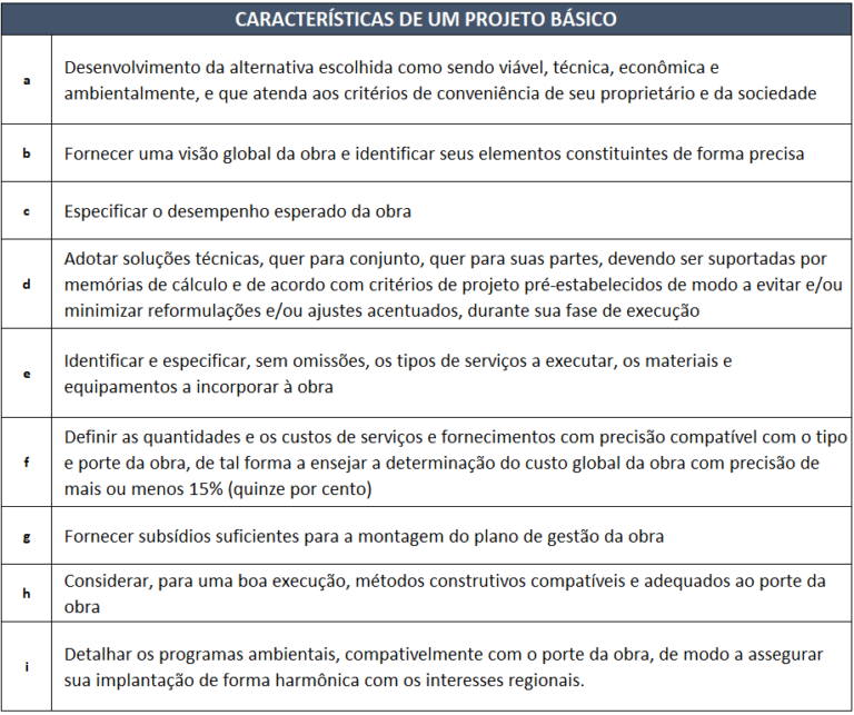 Afinal, o que é um Projeto Básico? – Guia da Engenharia