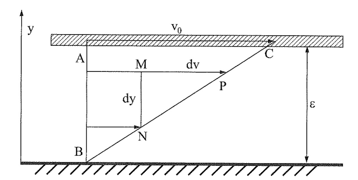 Simplificação da lei de Newton da viscosidade