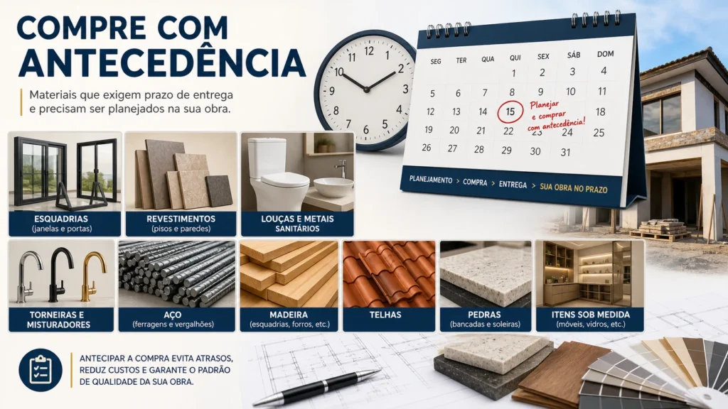 Materiais de obra que precisam ser comprados com antecedência, como esquadrias, revestimentos, aço e telhas.